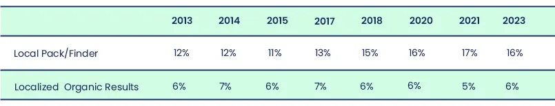 Online Review Signals
